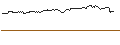 Intraday Chart für OPEN END-TURBO-OPTIONSSCHEIN - MICROSOFT
