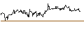 Intraday Chart für HSBC MSCI PACIFIC ex JAPAN UCITS ETF - USD
