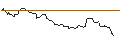 Intraday Chart für OPEN END TURBO BULL OPTIONSSCHEIN - ANHEUSER-BUSCH INBEV
