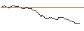 Gráfico intradía de OPEN END TURBO BULL OPTIONSSCHEIN - BIONTECH ADR