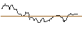 Intraday Chart für OPEN END-TURBO-OPTIONSSCHEIN - JENOPTIK