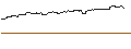 Intraday-grafiek van OPEN END TURBO CALL WARRANT - MICROSOFT