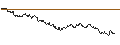 Intraday-grafiek van OPEN END TURBO CALL-OPTIONSSCHEIN MIT SL - ARCELORMITTAL