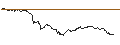 Intraday-grafiek van TURBO UNLIMITED LONG- OPTIONSSCHEIN OHNE STOPP-LOSS-LEVEL - VINCI