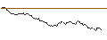 Intraday-grafiek van CALL - SPRINTER OPEN END - ARCELORMITTAL