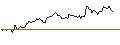 Intraday Chart für PUT - SPRINTER OPEN END - ZALANDO