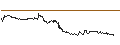 Gráfico intradía de TURBO UNLIMITED SHORT- OPTIONSSCHEIN OHNE STOPP-LOSS-LEVEL - AUTODESK