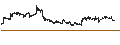 Gráfico intradía de Cipher Mining Inc.