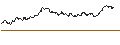 Intraday chart for MINI FUTURE LONG - MSCI EM (EMERGING MARKETS) (STRD, UHD)