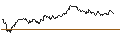 Intraday Chart für MINI FUTURE LONG - MSCI EM (EMERGING MARKETS) (STRD, UHD)