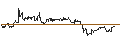 Intraday Chart für OPEN END TURBO CALL-OPTIONSSCHEIN MIT SL - LOTUS BAKERIES