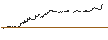 Intraday chart for OPEN END TURBO PUT-OPTIONSSCHEIN MIT SL - NORDEX