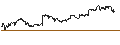 Gráfico intradía de UNLIMITED TURBO LONG - S&P GLOBAL