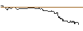 Intraday Chart für FAKTOR-OPTIONSSCHEIN - TESLA