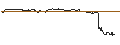 Intraday Chart für FAKTOR-OPTIONSSCHEIN - FEDEX CORP