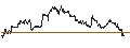 Intraday Chart für FAKTOR-OPTIONSSCHEIN - JPMORGAN CHASE