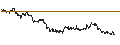Intraday Chart für BEST UNLIMITED TURBO LONG CERTIFICATE - KRAFT HEINZ
