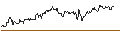 Intraday Chart für OPEN END-TURBO-OPTIONSSCHEIN - VARTA