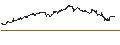 Intraday Chart für BEST UNLIMITED TURBO LONG CERTIFICATE - REGENERON PHARMACEUTICALS
