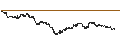 Intraday Chart für TURBO BULL OPEN END - BANCO BPM