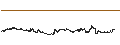 Intraday chart for Cardano (ADA/USD)