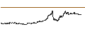 Intraday Chart für yearn.finance (YFI/USD)