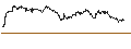 Intraday-grafiek van TURBO UNLIMITED LONG- OPTIONSSCHEIN OHNE STOPP-LOSS-LEVEL - FREENET