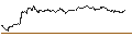 Intraday Chart für TURBO UNLIMITED SHORT- OPTIONSSCHEIN OHNE STOPP-LOSS-LEVEL - PORSCHE AUTOMOBIL