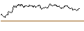 Intraday Chart für OPEN END TURBO PUT-OPTIONSSCHEIN MIT SL - VOLKSWAGEN VZ