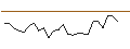 Intraday Chart für OPEN END TURBO PUT-OPTIONSSCHEIN MIT SL - PROSUS