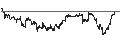 Intraday Chart für UNLIMITED TURBO LONG - WELLS FARGO