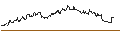 Intraday Chart für OPEN END TURBO CALL-OPTIONSSCHEIN MIT SL - REGENERON PHARMACEUTICALS