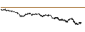 Intraday Chart für UNLIMITED TURBO BULL - HUGO BOSS