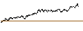 Gráfico intradía de FAKTOR-OPTIONSSCHEIN - ELRINGKLINGER