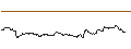 Intraday-grafiek van TURBO UNLIMITED LONG- OPTIONSSCHEIN OHNE STOPP-LOSS-LEVEL - SOCIÉTÉ GÉNÉRALE