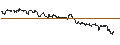 Intraday Chart für OPEN END TURBO PUT-OPTIONSSCHEIN MIT SL - LONZA GROUP