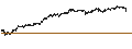 Intraday Chart für LEVERAGED LONG CERTIFICATE - MICROSOFT