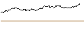 Intraday Chart für OPEN END TURBO BEAR OPTIONSSCHEIN - ARCELORMITTAL