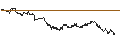 Intraday-grafiek van TURBO UNLIMITED LONG- OPTIONSSCHEIN OHNE STOPP-LOSS-LEVEL - KRAFT HEINZ