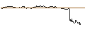 Grafico intraday di OPEN END TURBO PUT-OPTIONSSCHEIN MIT SL - FEDEX CORP