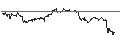 Intraday Chart für OPEN END TURBO PUT-OPTIONSSCHEIN MIT SL - SALESFORCE
