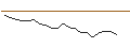 Intraday-grafiek van OPEN END TURBO PUT-OPTIONSSCHEIN MIT SL - ROCHE GS