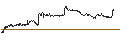 Intraday Chart für TURBO UNLIMITED SHORT- OPTIONSSCHEIN OHNE STOPP-LOSS-LEVEL - NEXTERA ENERGY