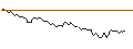 Intraday-grafiek van PUT - SPRINTER OPEN END - ROCHE GS