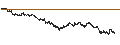 Intraday Chart für UNLIMITED TURBO BULL - ARCELORMITTAL