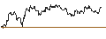 Intraday-grafiek van TURBO UNLIMITED SHORT- OPTIONSSCHEIN OHNE STOPP-LOSS-LEVEL - PAN AMERICAN SILVER