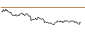 Intraday Chart für OPEN END TURBO OPTIONSSCHEIN SHORT - S&P 500