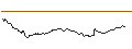 Intraday Chart für OPEN END TURBO OPTIONSSCHEIN LONG - ORANGE