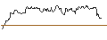 Intraday Chart für OPEN END TURBO OPTIONSSCHEIN LONG - GIVAUDAN