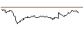 Intraday-grafiek van OPEN END TURBO OPTIONSSCHEIN LONG - AXA S.A.